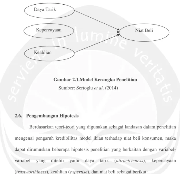 Gambar 2.1.Model Kerangka Penelitian  Sumber: Sertoglu et al. (2014) 