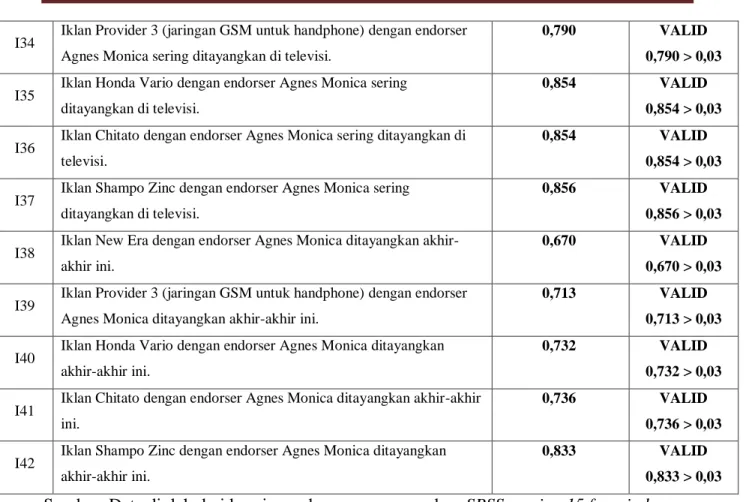 Tabel 2  Uji Reliabilitas 