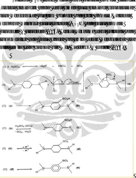 Gambar 2.7 Mekanisme Reaksi Sulfonasi PANI (Wei, Bobeczko, &amp; 