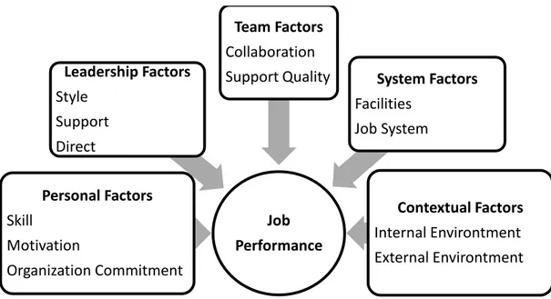 Gambar 2.1. Performance Management Theory  Sumber: Armstrong dan Baron (2006) 