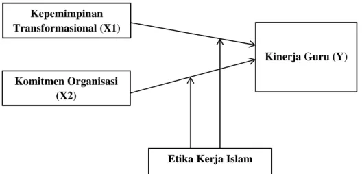 Gambar 2.3. Kerangka Berpikir Penelitian  Sumber: Ilustrasi Penulis 