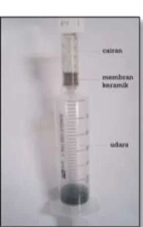 Gambar  1.  Skema  alat  penentuan  diameter  pori  keramik  dengan  metode  bubble point 