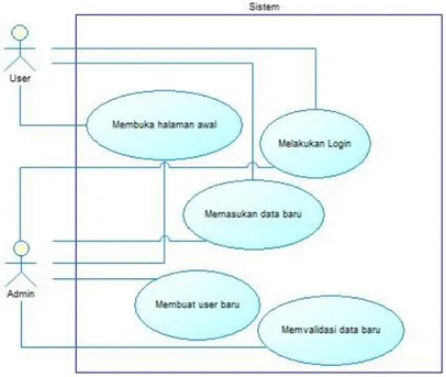 Gambar 4.1 Diagram Use Case Modul Scenario 