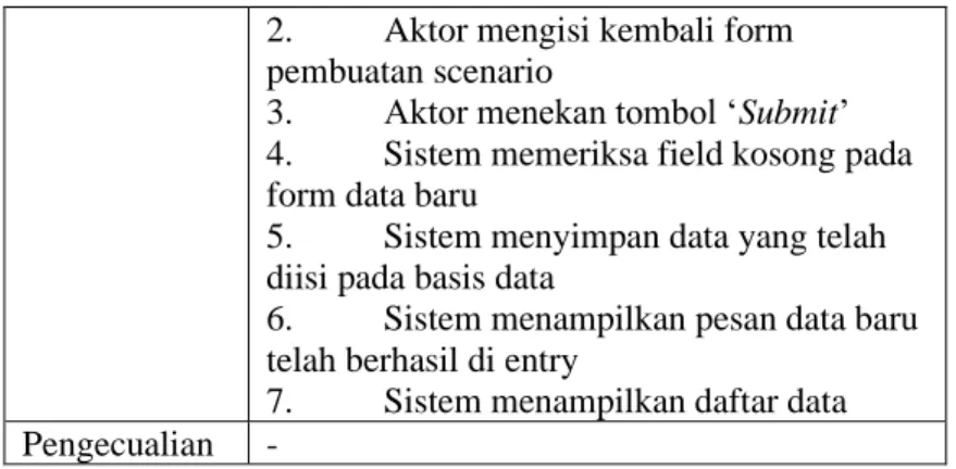 Tabel  4.7  berikut  merupakan  tabel  use  case  dari  Aplikasi  Monitoring Kinerja FTEIC membuat user baru