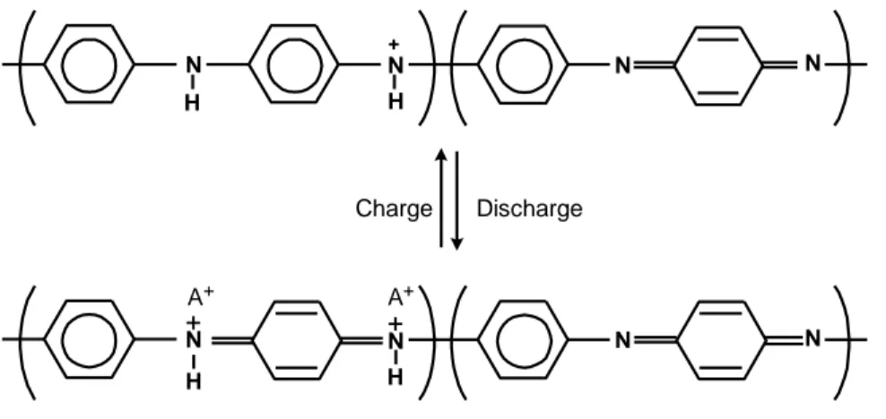 Gambar 2. Reaksi reduksi-oksidasi pasangan basa emeraldin/garam pernigranilin  