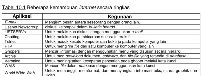 Tabel 10.1 Beberapa kemampuan internet secara ringkas