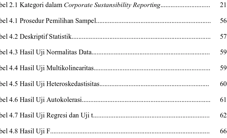 Tabel 2.1 Kategori dalam Corporate Sustansibility Reporting............................
