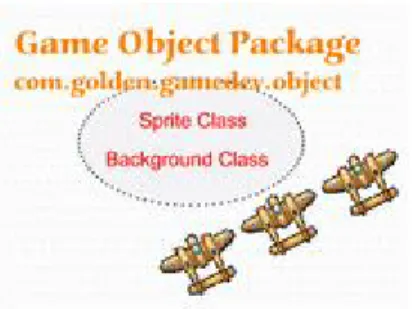 Gambar 3.5 Package Game Object 