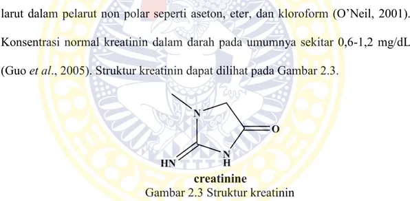 Gambar 2.3 Struktur kreatinin 