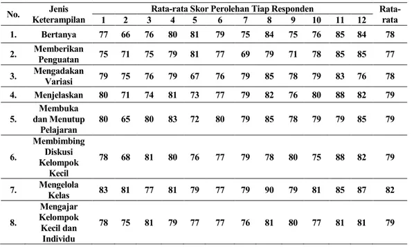 Grafik 4: Perbandingan Rata-rata