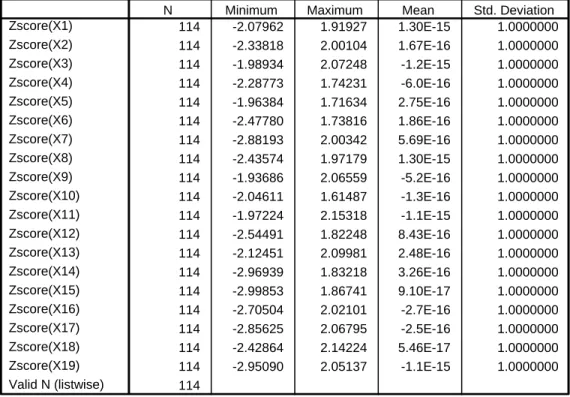 Tabel 4.10  Statistik Deskriptif 