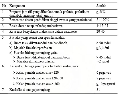 Tabel 2.4. Standar Sumberdaya Pendidikan 