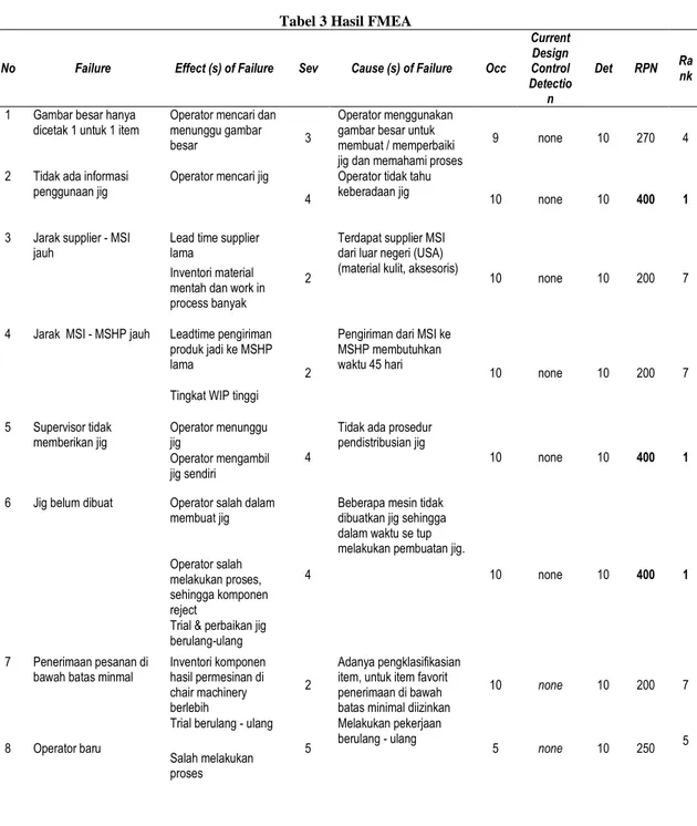 Gambar 2 Diagram Fishbone  Tabel 3 Hasil FMEA 