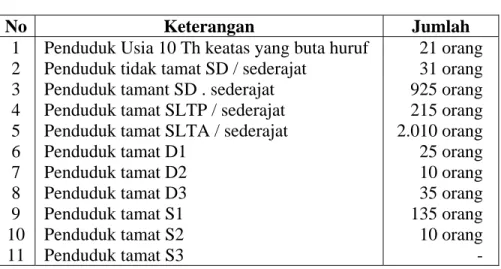 Tabel IV 