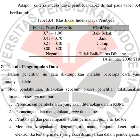 Tabel 3.4. Klasifikasi Indeks Daya Pembeda  Indeks Daya Pembeda  Klasifikasi 