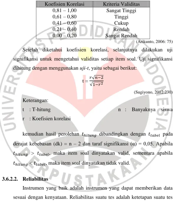 Tabel 3.1. Kriteria Validitas Soal  Koefisien Korelasi  Kriteria Validitas 
