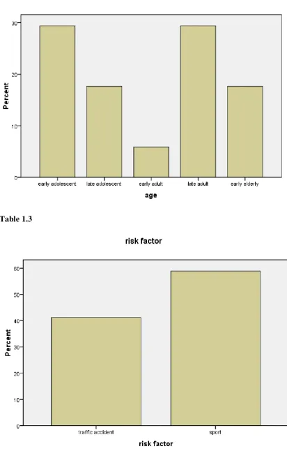 Table 1.3  
