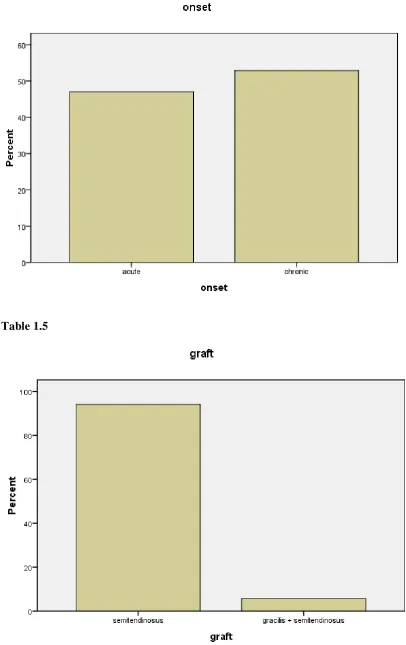 Table 1.4  
