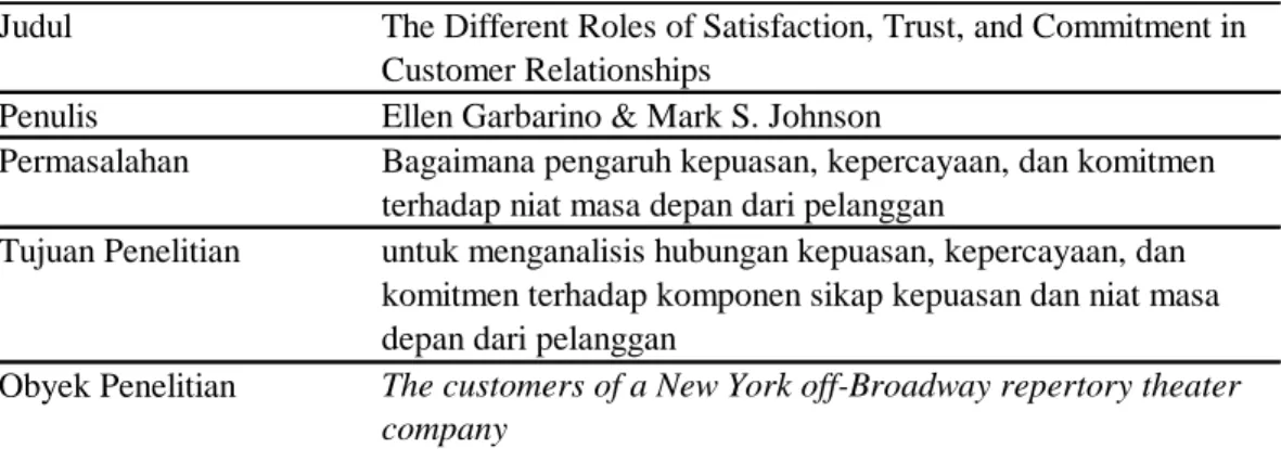 Tabel 2.4. Penelitian Garbarino dan Johnson (1999), Journal of Marketing; 