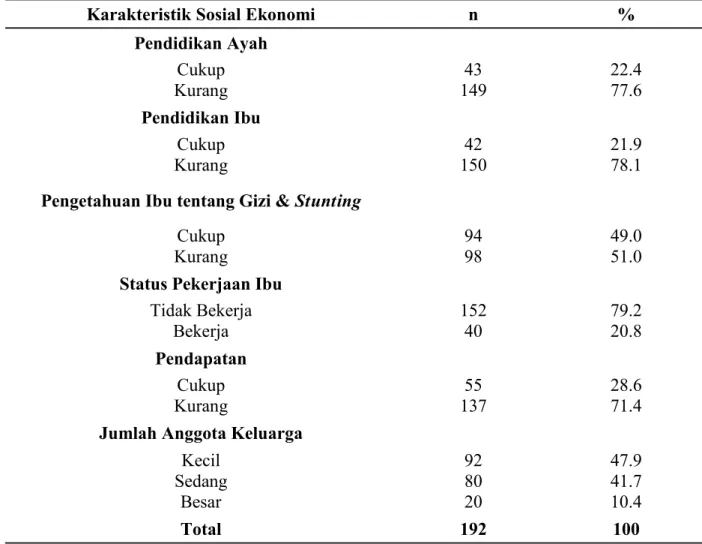 Tabel 3.  Distribusi Karakteristik Sosial Ekonomi Keluarga pada Anak Usia 24-59 Bulan  di Wilayah Kerja Puskesmas Barombong Kota Makassar Tahun 2014 