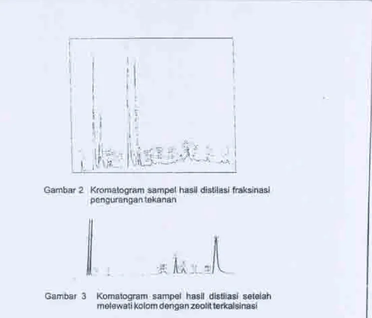 Gambar 2 Kromatogram sampel hasil distilasi fraksinasi pengurangantekanan