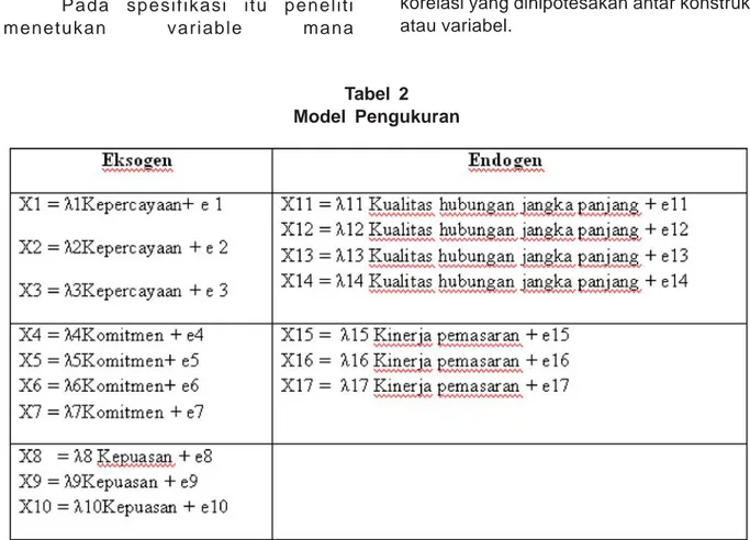 Tabel 2 Model Pengukuran