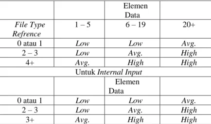 Tabel 2. 5 Karakteristik Software 