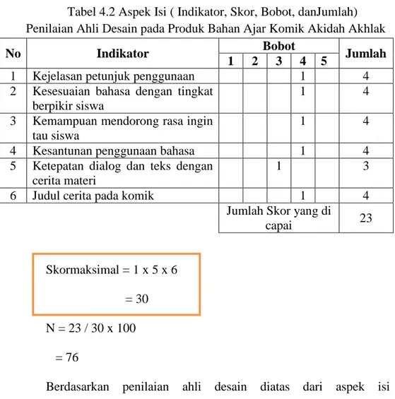 Tabel 4.2 Aspek Isi ( Indikator, Skor, Bobot, danJumlah)  Penilaian Ahli Desain pada Produk Bahan Ajar Komik Akidah Akhlak 
