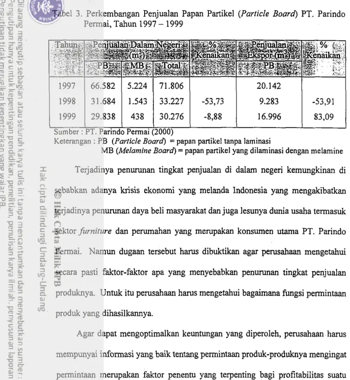 Tabel  3.  Perkembangan Penjualan  Papan  Partikel  (Particle Board)  PT.  Parindo  Permai, Tahun 1997  -  1999 
