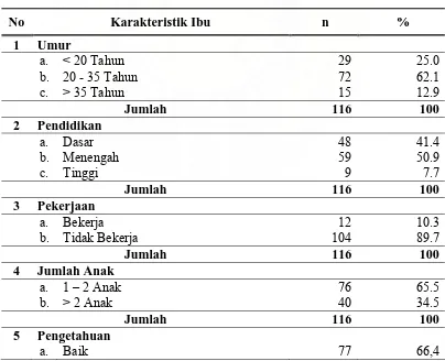 Tabel 4.3. Sarana Kesehatan yang Ada di Kabupaten Langkat Tahun 2006  