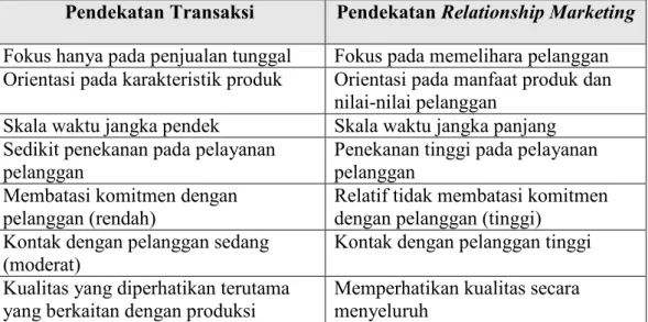 Tabel II.1 
