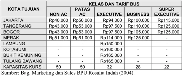 Tabel IV.1. 
