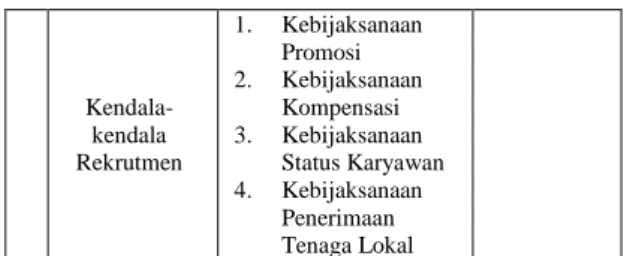 Tabel 1.7  Operasional Variabel  V a r i a b e l  Sub  Variabel  Indikator  Teknik  Pengump ulan Data  R e k r u t m e n  Dasar  Perekrutan  1