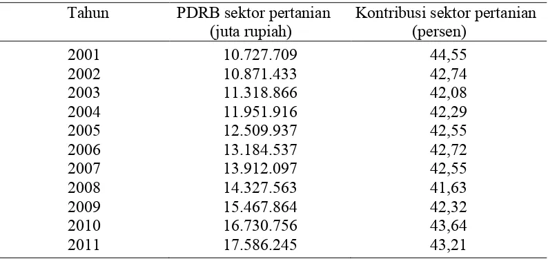 Tabel 4. Kontribusi Sektor Pertanian Terhadap PDRB Provinsi Lampung tahun    2001-2011 