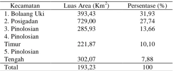 Tabel  3.  Luas  Wilayah  dan  Jumlah  Penduduk  Tiap  Kecamatan di Kabupaten Bolaang Mongondow  Selatan dan Kepadatan Penduduk 