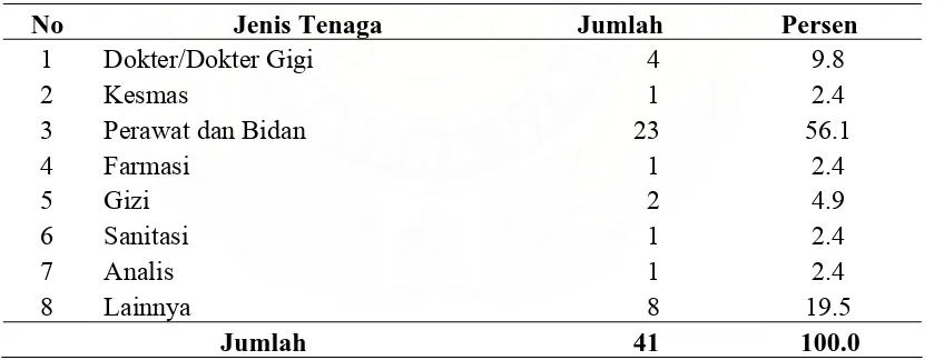 Tabel 4.1. Distribusi Jumlah Penduduk Menurut Jenis Kelamin di Wilayah Kerja Puskesmas Kecamatan Rumbai Pesisir Kota Pekanbaru Tahun 2008  