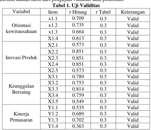 Tabel 2. Hasil Uji Reliabilitas 