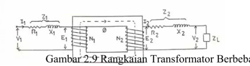 Gambar 2.9 Rangkaian Transformator Berbeban 