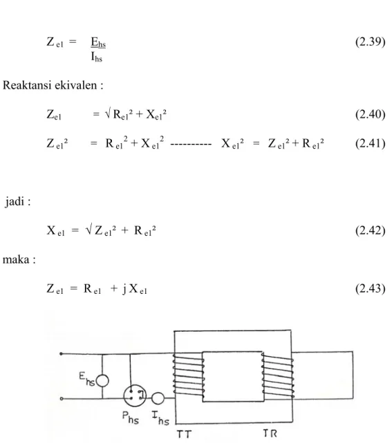 Gambar 2.10 Rangkaian Tes Hubung Singkat  