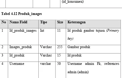 Tabel 4.12 Produk_images