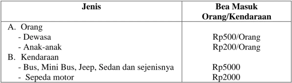 Tabel  2.  Jumlah  Biaya  Masuk  Orang/Kendaraan  ke  Obyek  Wisata  Danau  Ranau 