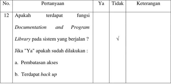 Tabel 4.3 Check List Terhadap Pengendalian Batasan Sistem  ( Boundary Controls ) pada Bagian Information Technology 