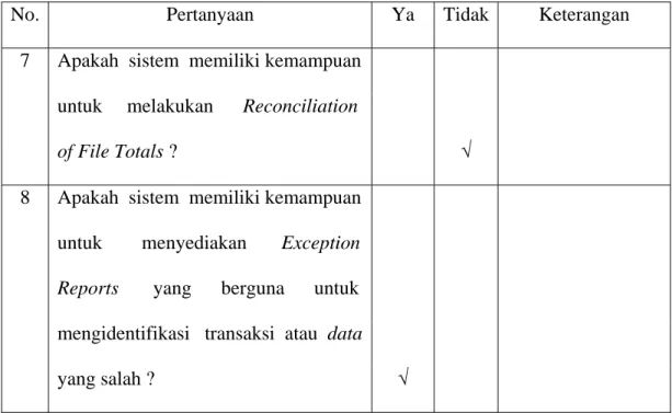 Tabel 4.6 Check List Terhadap Pengendalian Keluaran  ( Output Controls ) pada Bagian Accounting 