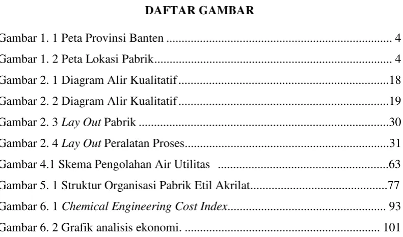 Gambar 1. 1 Peta Provinsi Banten .........................................................................