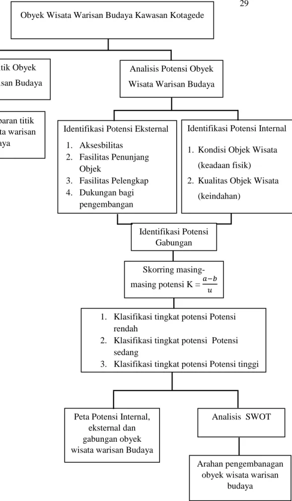 Gambar 1.4. Diagram Alir Penelitian 