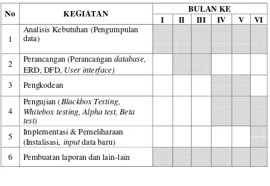 Tabel 1. Jadwal kegiatan penelitian 