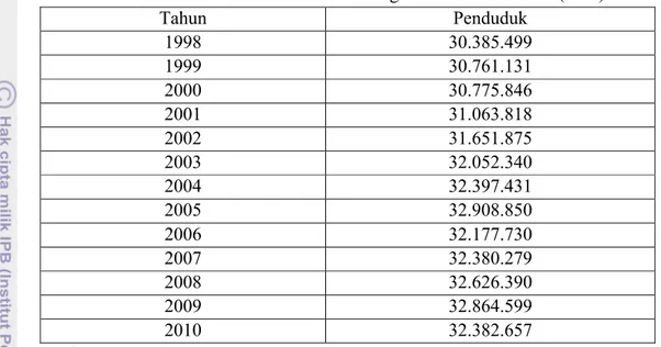 Tabel 4.2 Jumlah Penduduk Provinsi Jawa Tengah Tahun 1998-2910 (Jiwa)