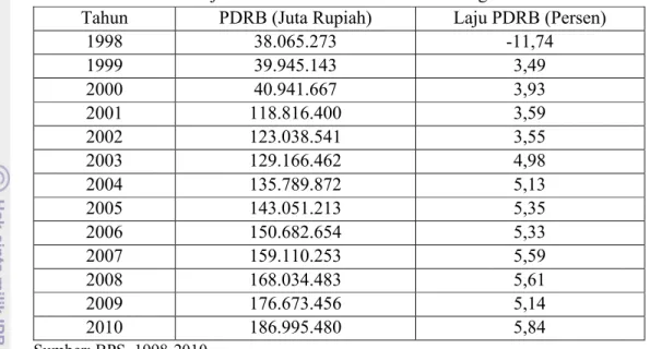 Tabel 4.3 PDRB dan Laju PDRB ADHK Provinsi Jawa Tengah Tahun 1998-2010