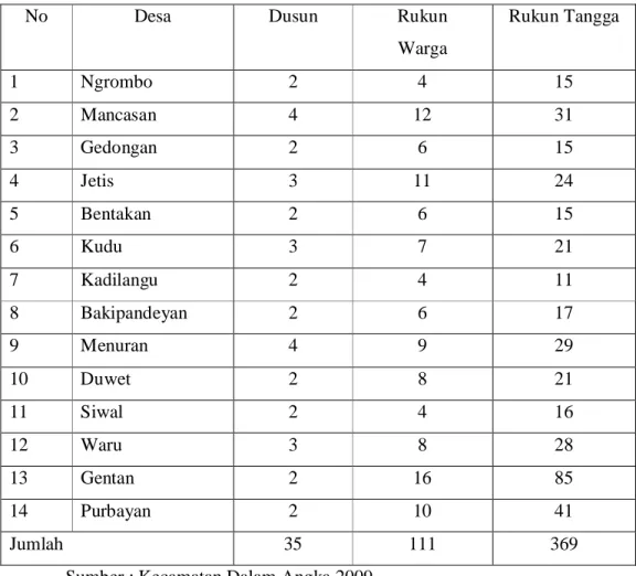 Tabel 1.2 Pembagian Wilayah Administrasi Pemerintahan Kecamatan Baki Kabupaten Sukoharjo Dirinci