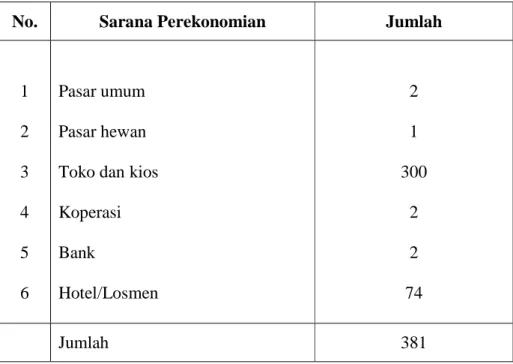 Tabel 4.3.2. Sarana Perekonomian di Kec. Tawangmangu 